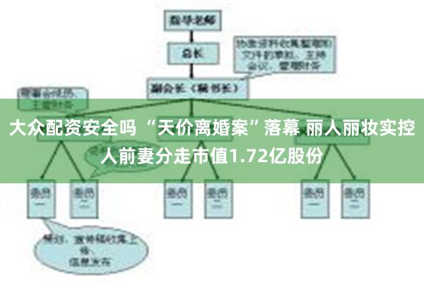 大众配资安全吗 “天价离婚案”落幕 丽人丽妆实控人前妻分走市值1.72亿股份